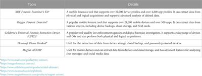 Forensic investigation of small-scale digital devices: a futuristic view